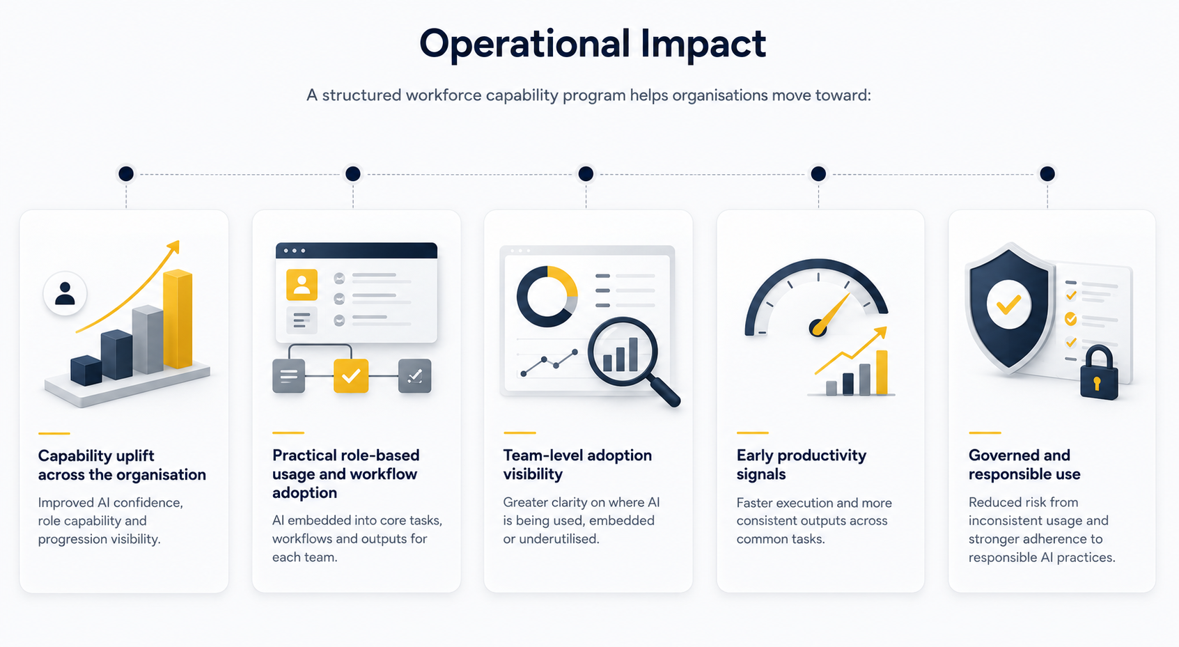 Operational Impact Graphic